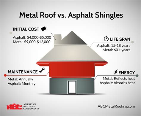 bitumen roof sheets vs metal|bitumen sheet for roof leakage.